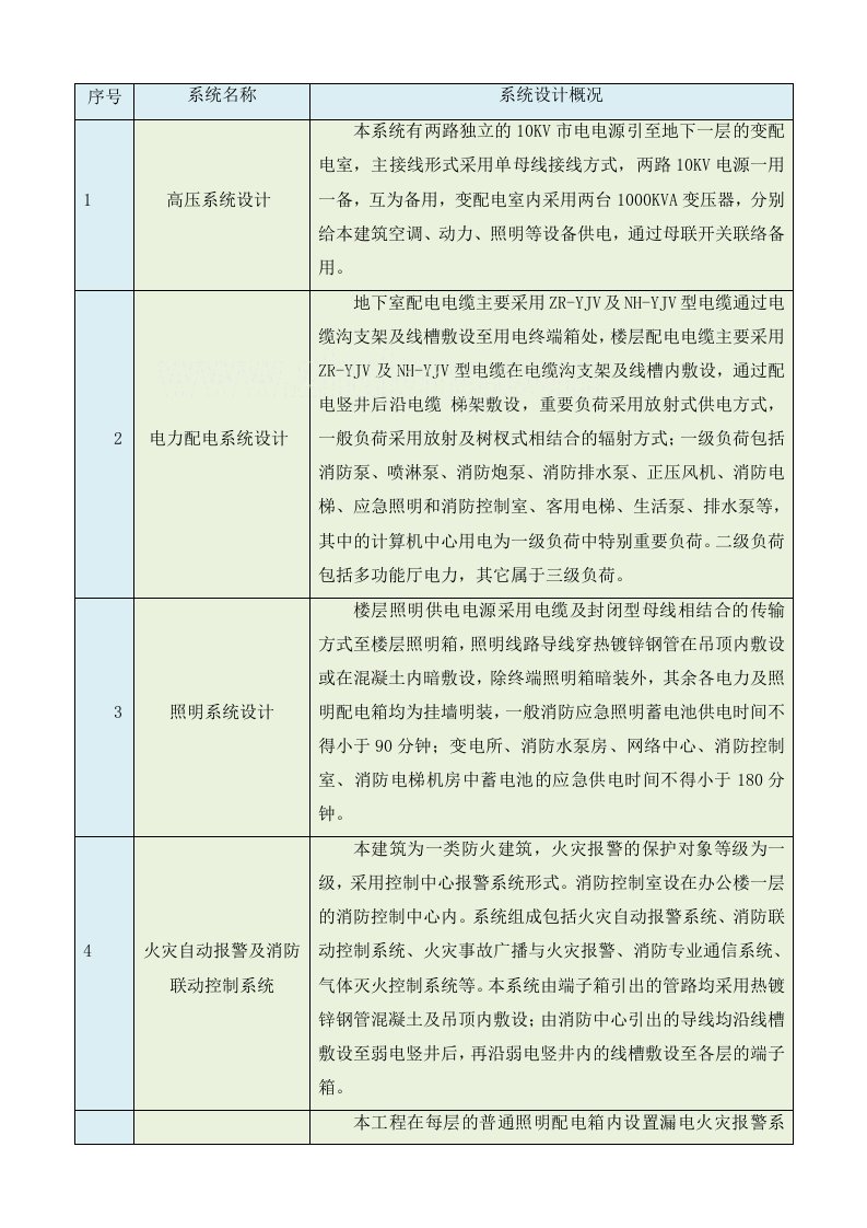 大厦电气施工方案