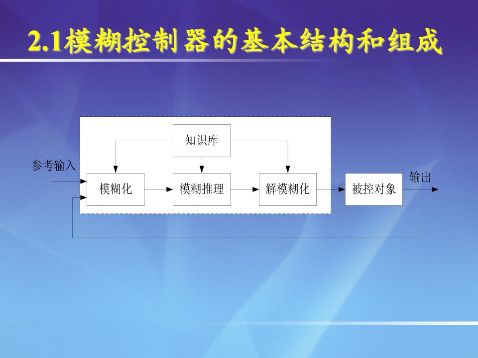 1模糊控制器的基本结构和组成