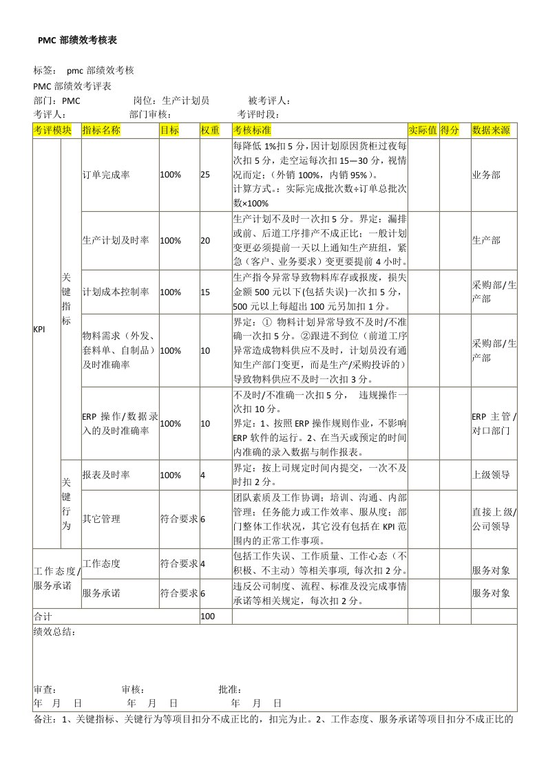 PMC部绩效考核方案