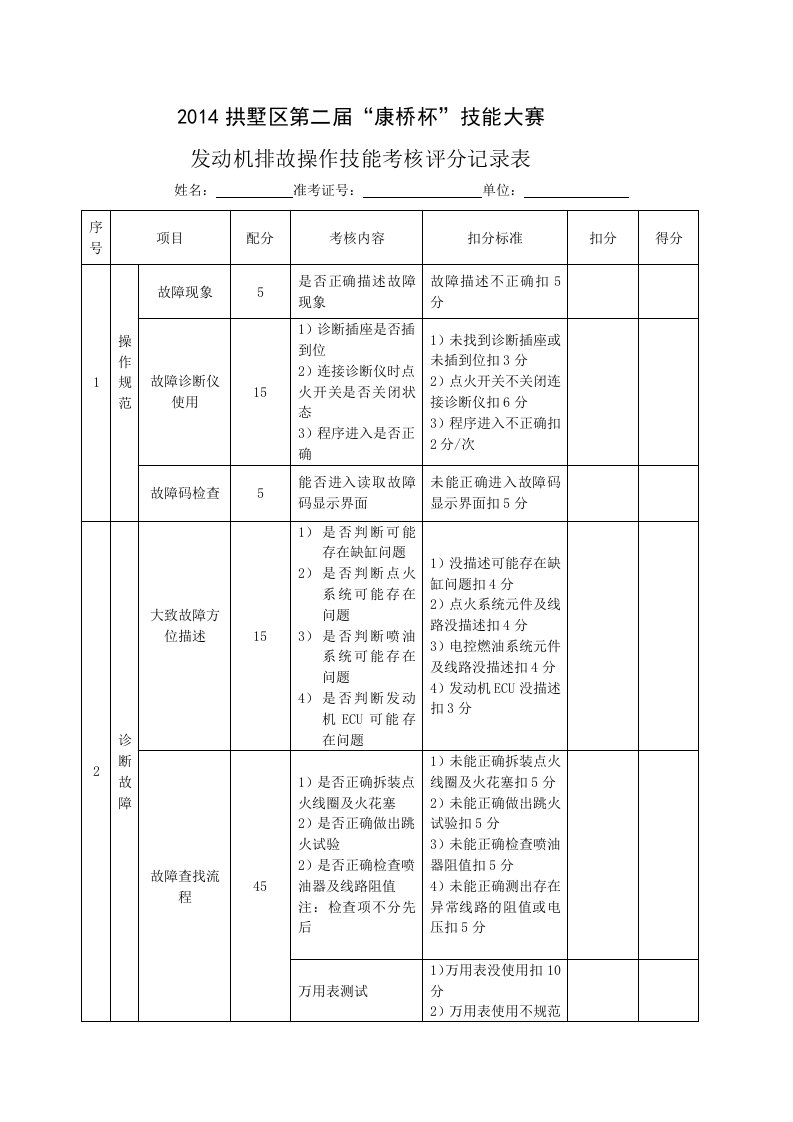 发动机故障诊断排除评分表