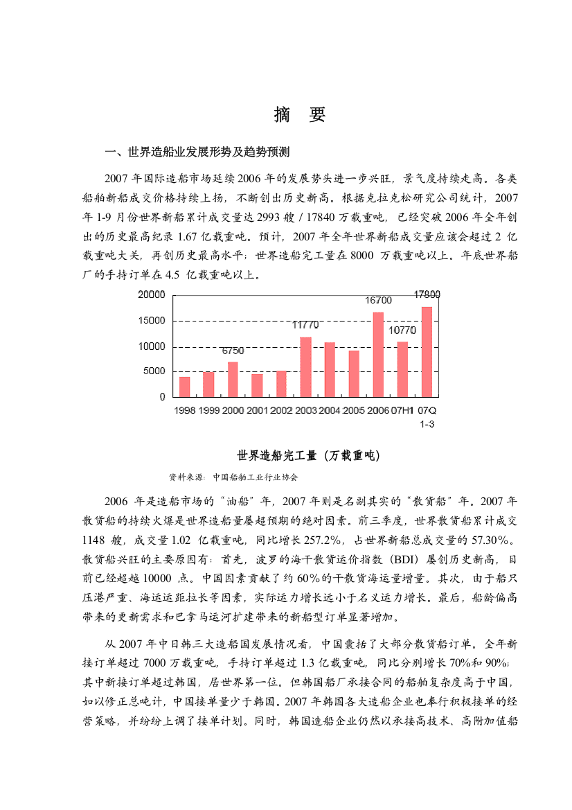 我国造船行业区域分析及发展趋势