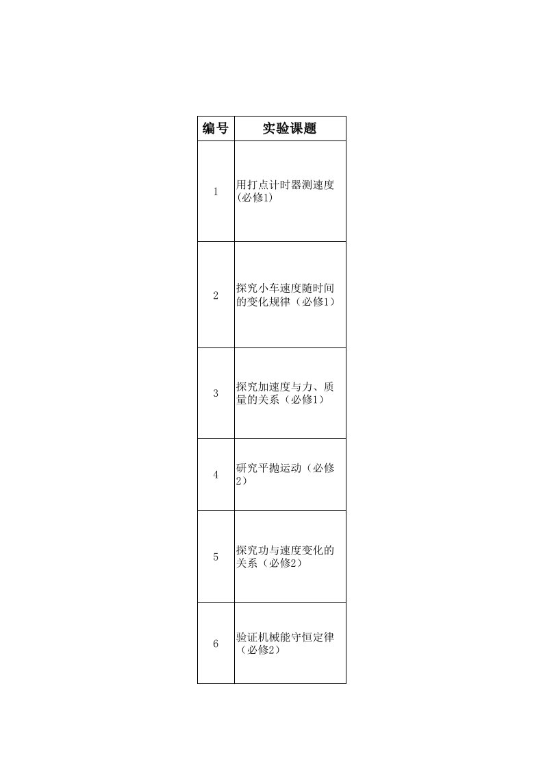 新课标高中物理分组实验一览表