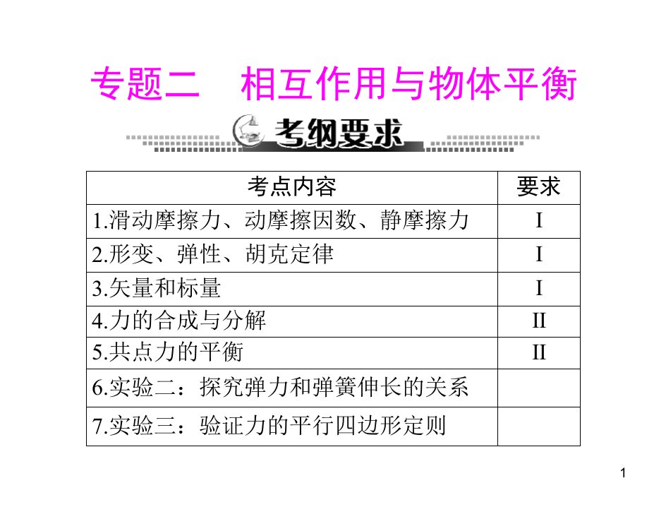 专题二：第1讲重力弹力摩擦力ppt演示文稿