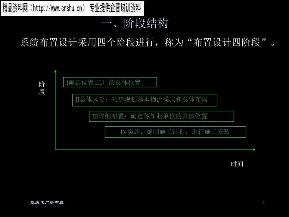 日化企业系统化厂房布置方案