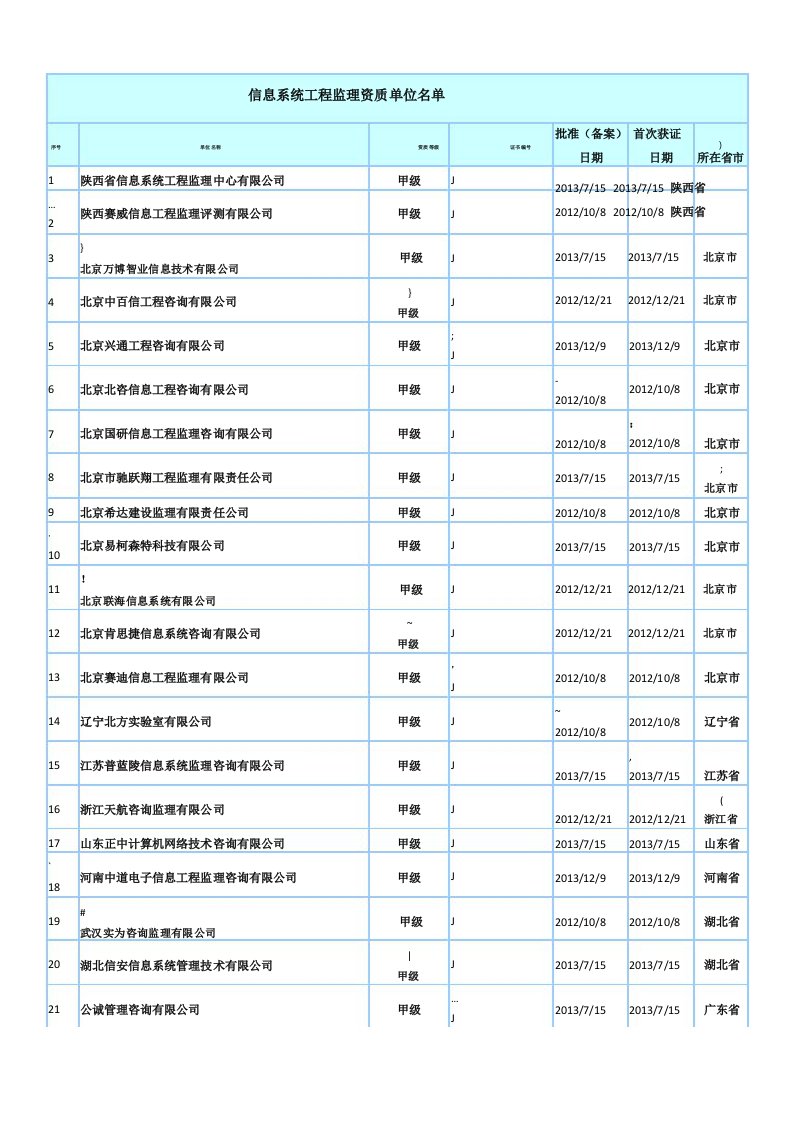 信息系统工程监理资质单位名单