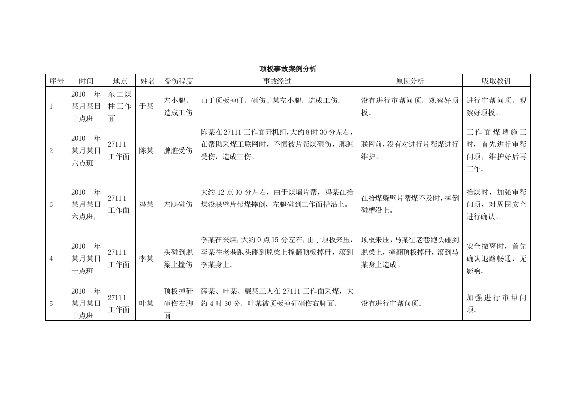 顶板事故案例分析