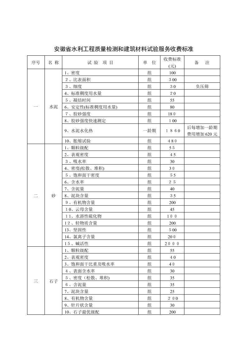 安徽省水利工程质量检测和建筑材料试验服务收费标准1115