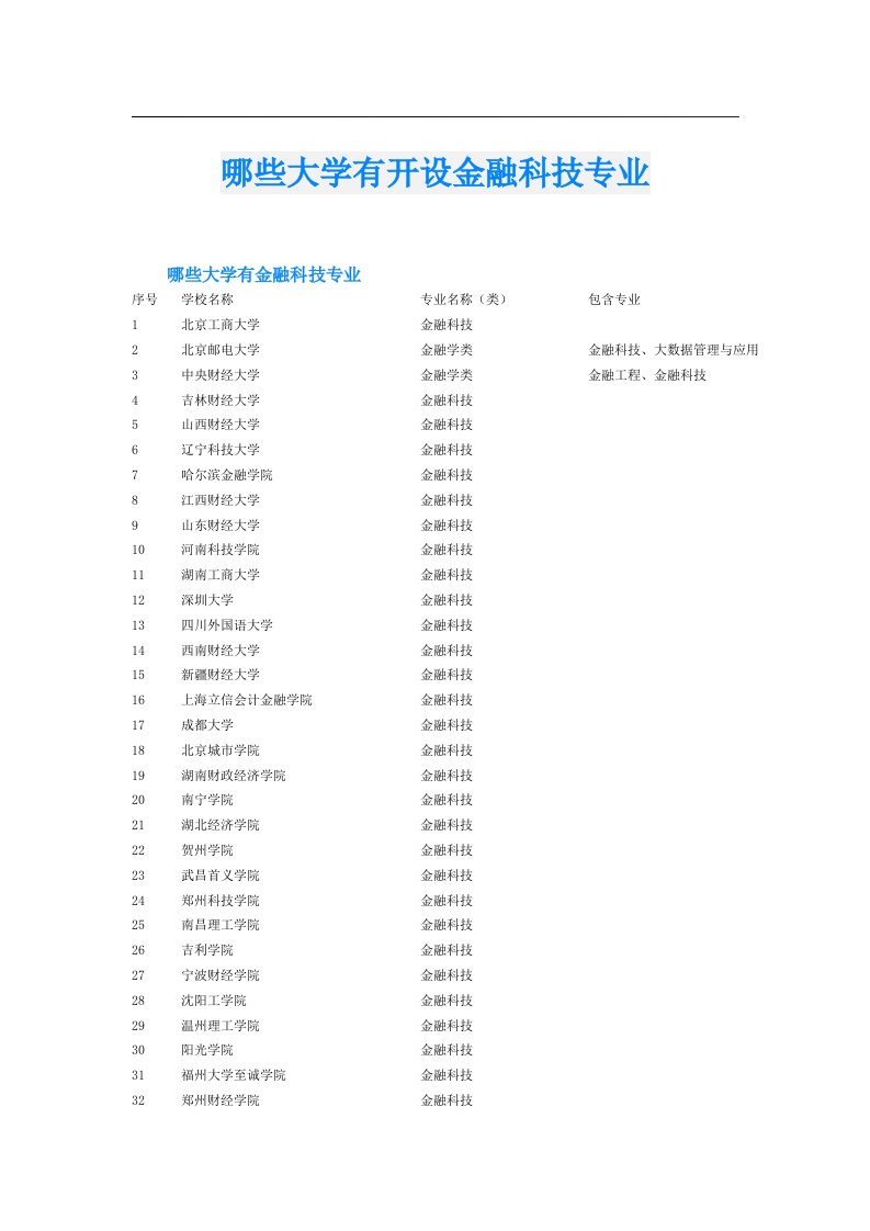 哪些大学有开设金融科技专业