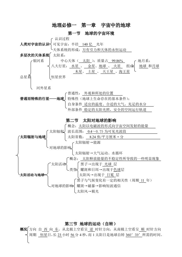 高一地理必修一提纲