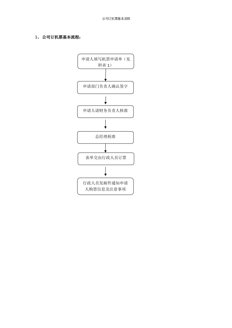 公司订机票基本流程