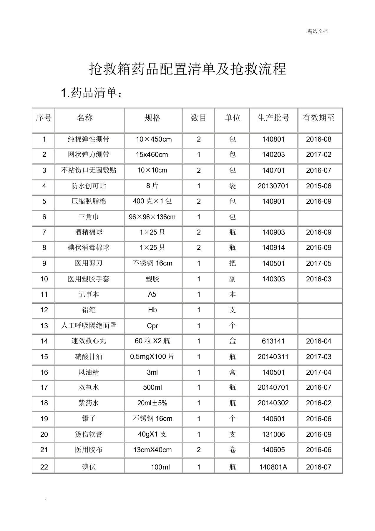 急救箱药品配置清单模板