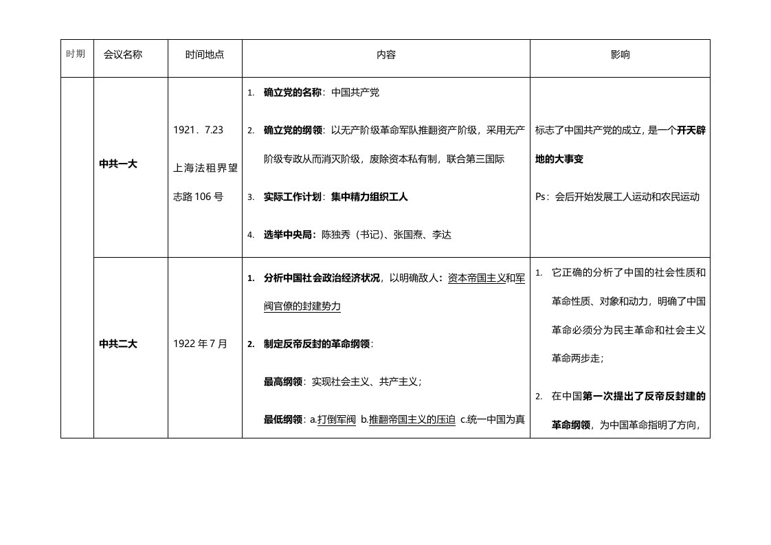 全国自考中国近现代史纲要会议总结归纳