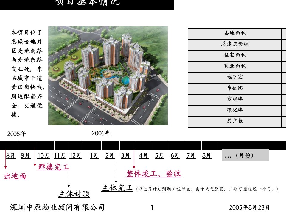 中原地产东江明珠2期定位报告824定稿