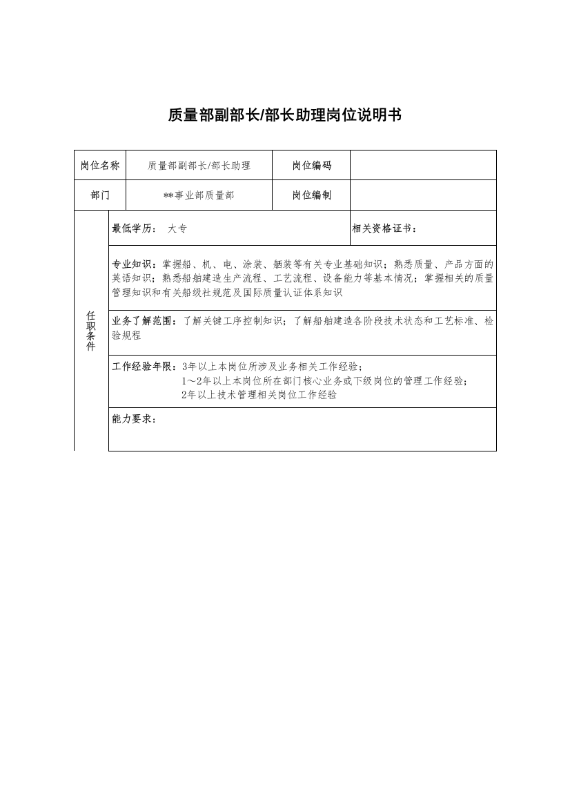 广船国际事业部质量部副部长&部长助理岗位说明书