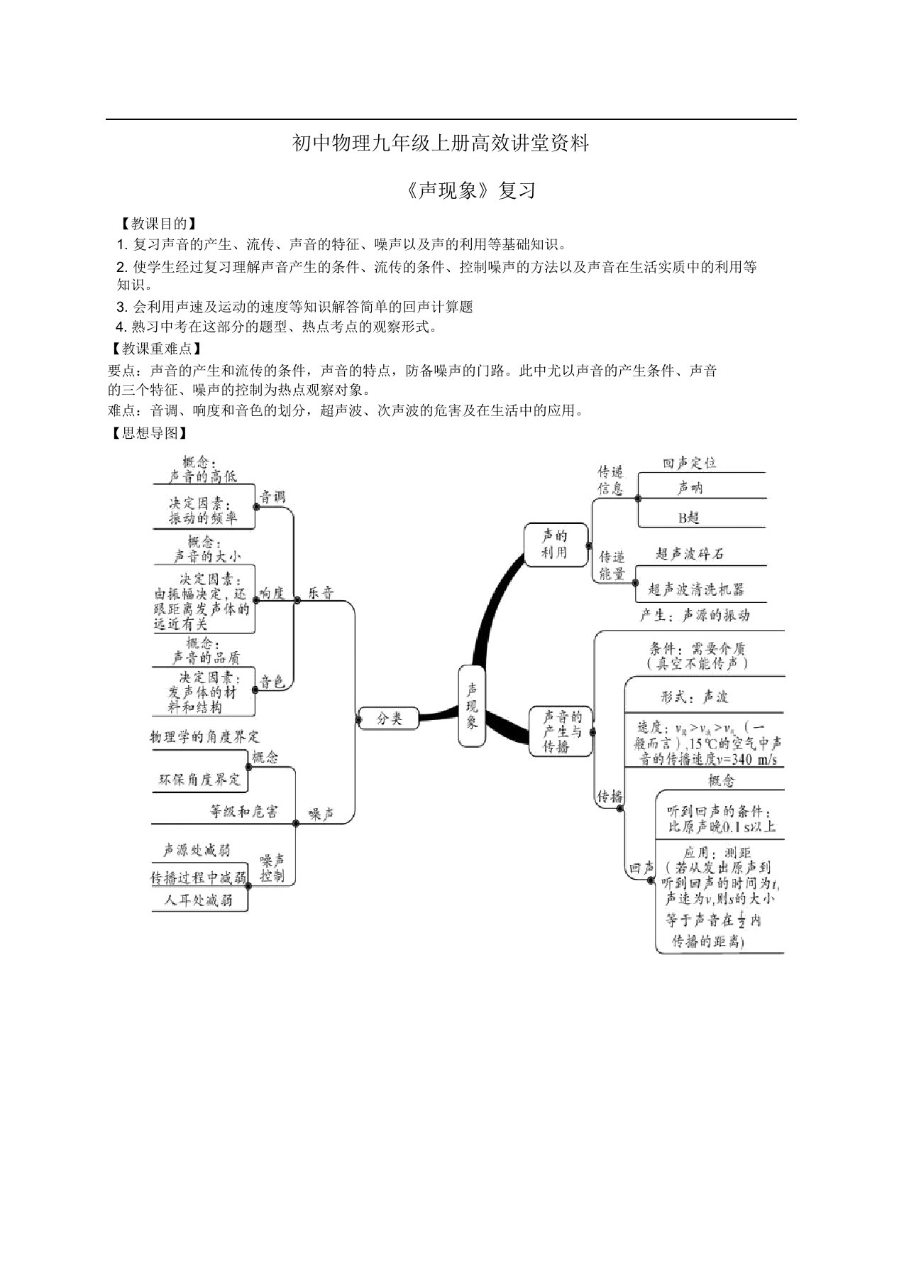 初中物理九年级上册高效课堂资料《声现象》复习教学设计赵欣