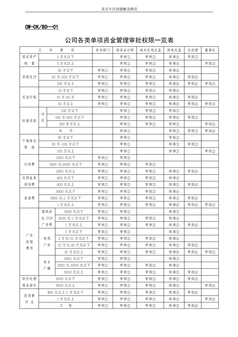 波特兰美乐丰酒店财务表格