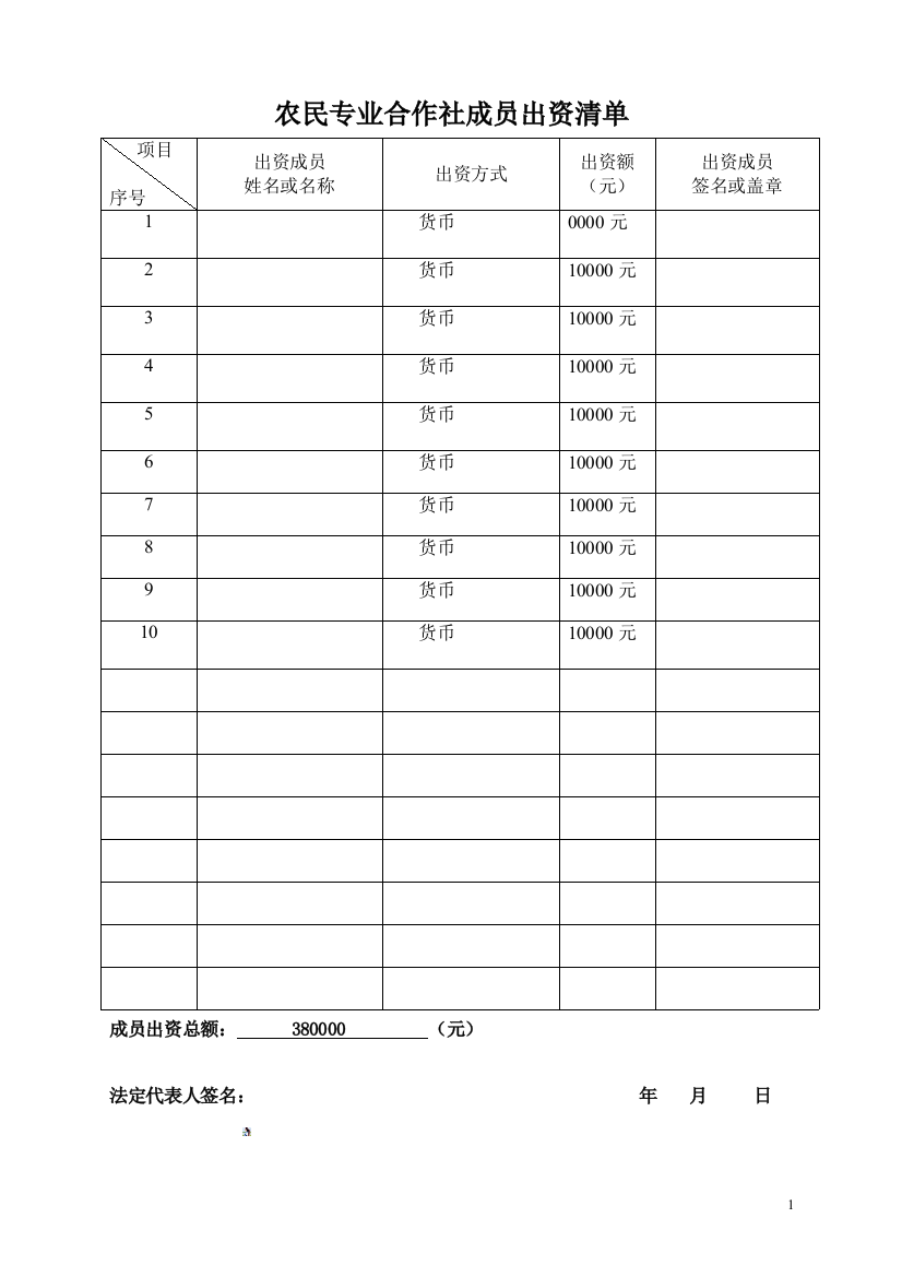 农民专业合作社成员出资清单(模板)