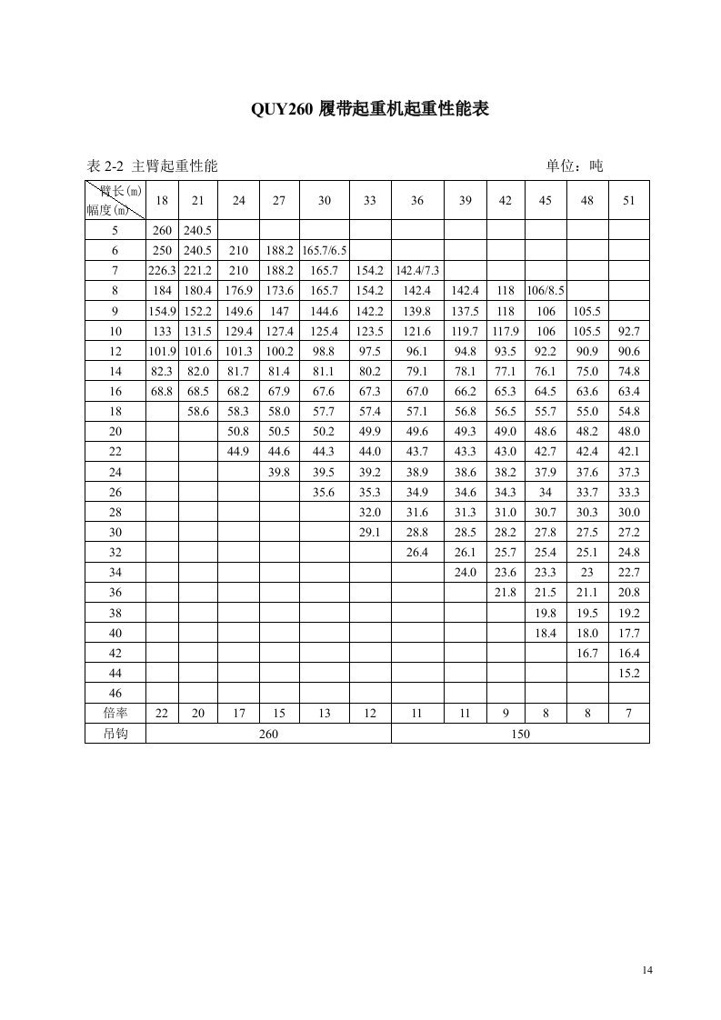 260吨吊车性能表