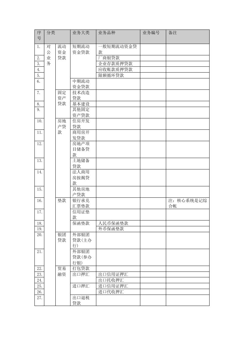 对公贷款种类