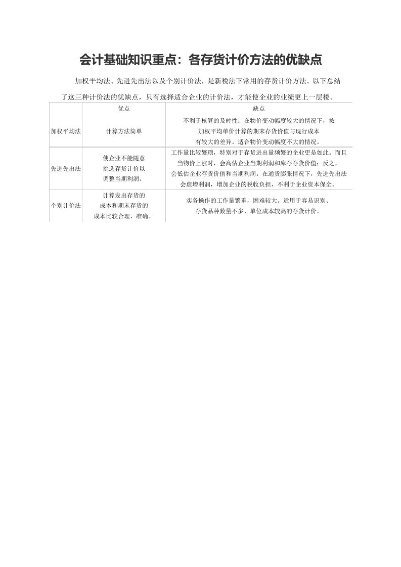 会计基础知识重点：各存货计价方法的优缺点