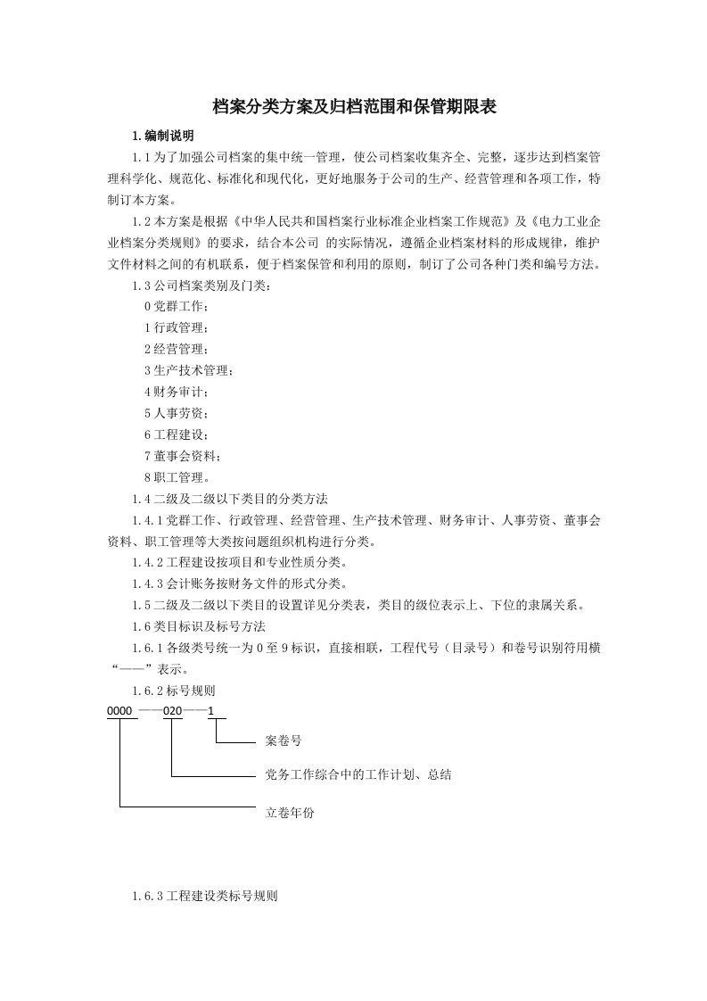 供热企业档案分类方案及归档范围和保管期限表