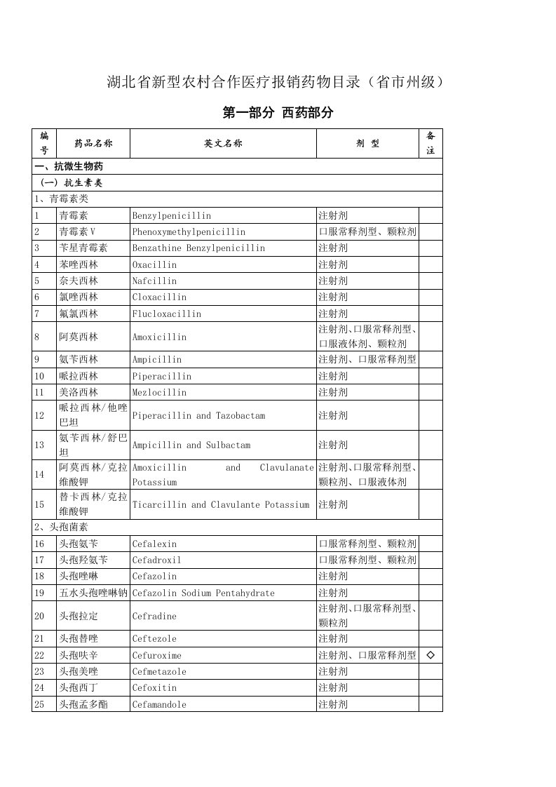 医疗行业-农村合作医疗报销药物目录