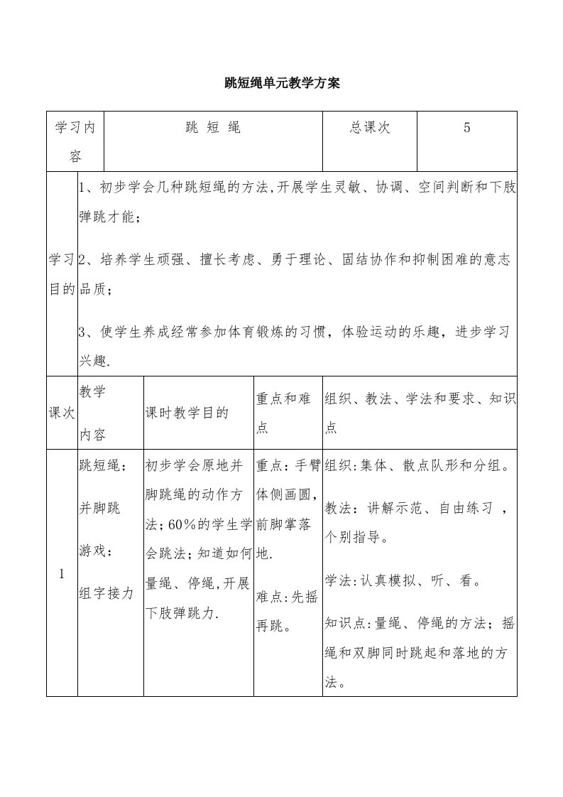 跳短绳单元教学计划