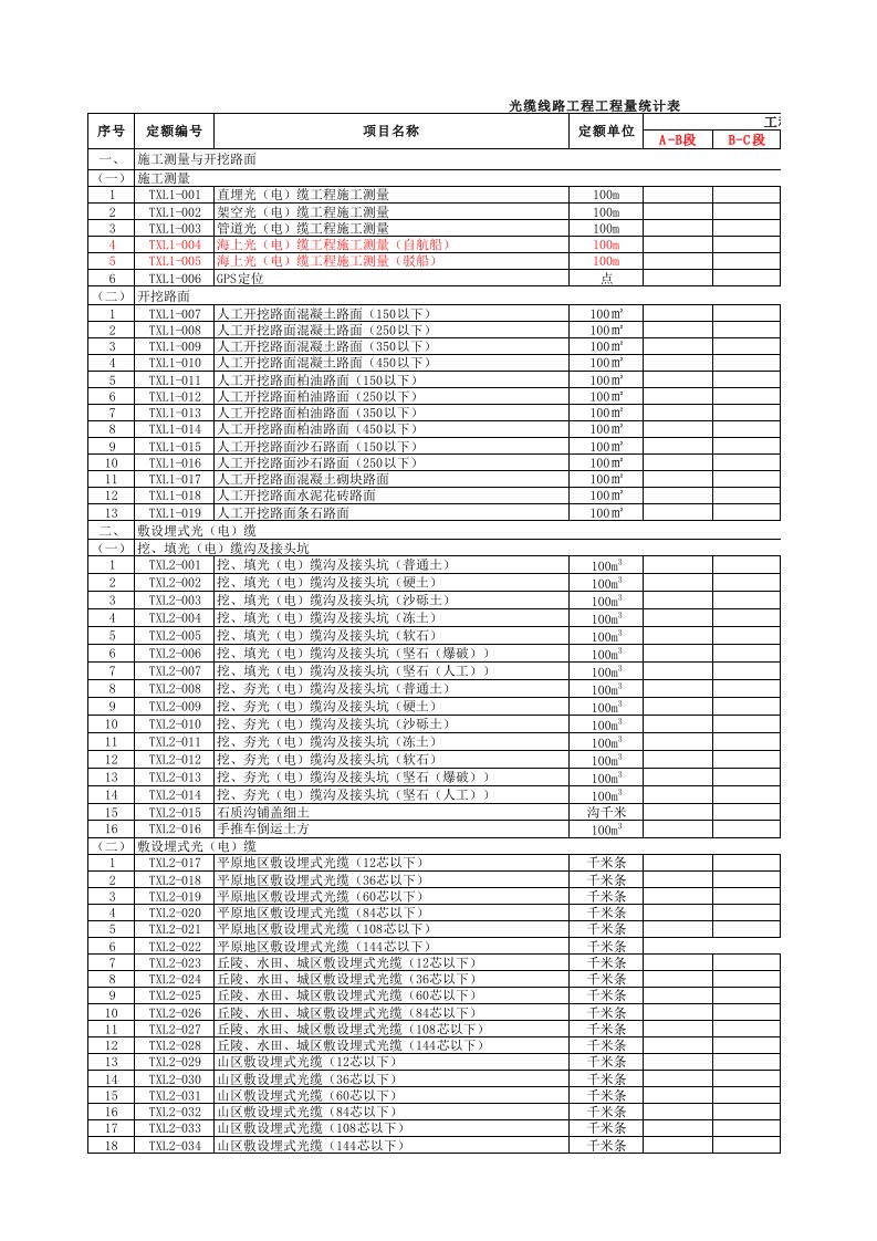 光缆线路工程工程量统计表