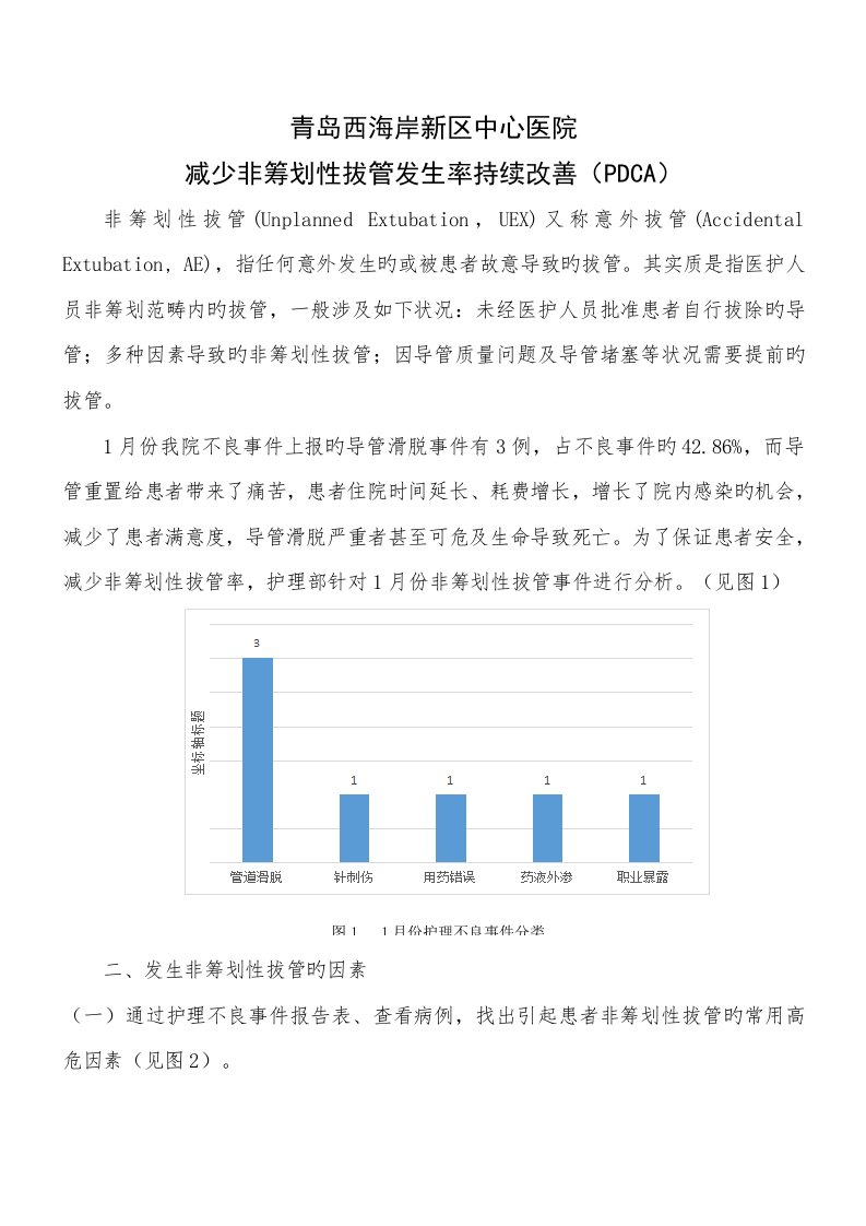 PDCA专项项目-降低非综合计划性拔管发生率持续改进