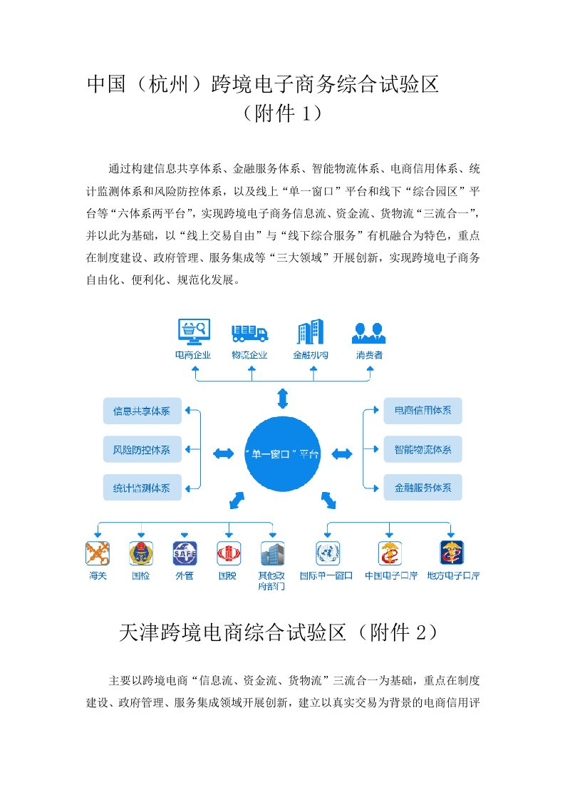 全国13个跨境电商综试区方案简介