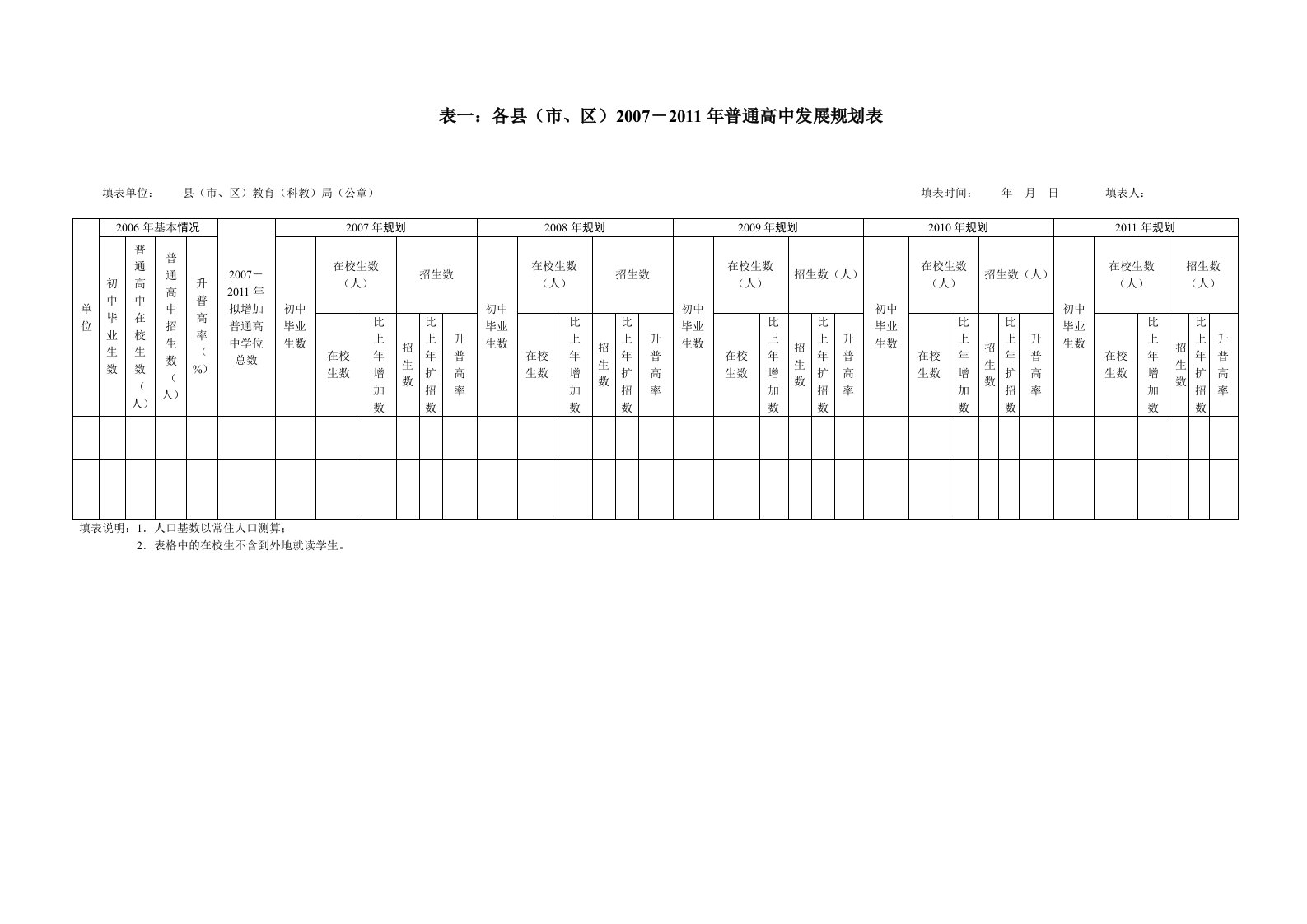 关于报送普通高中发展规划的通知