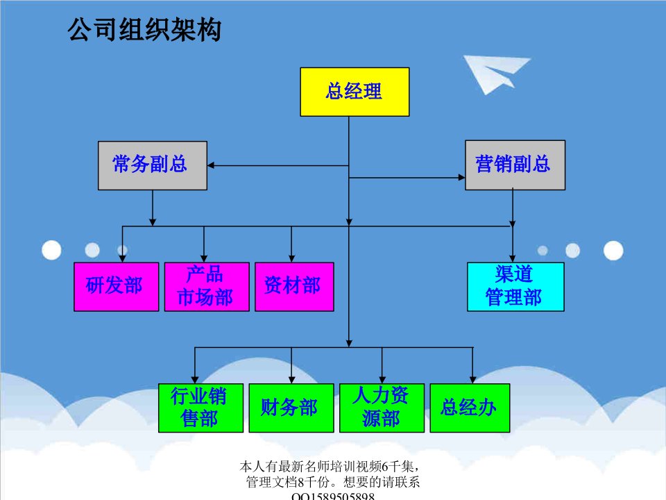 流程管理-最全工作流程集合