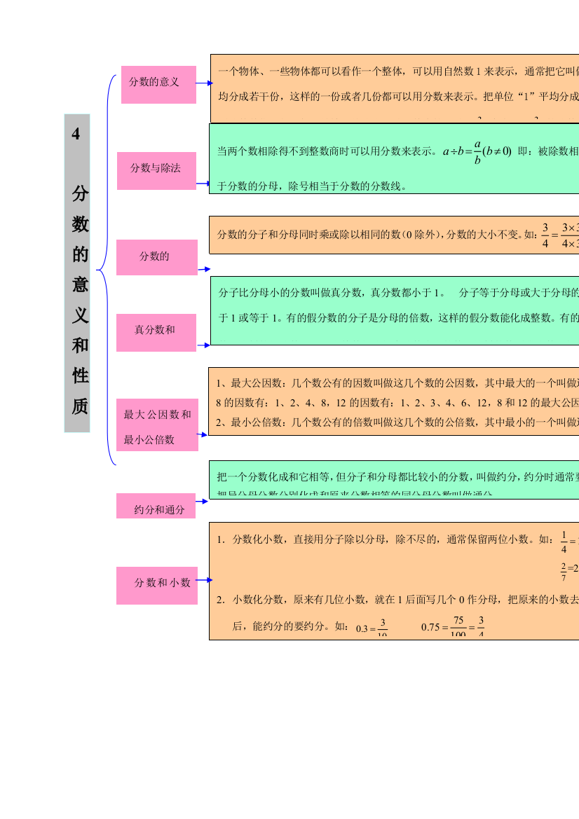 五年级数学下册