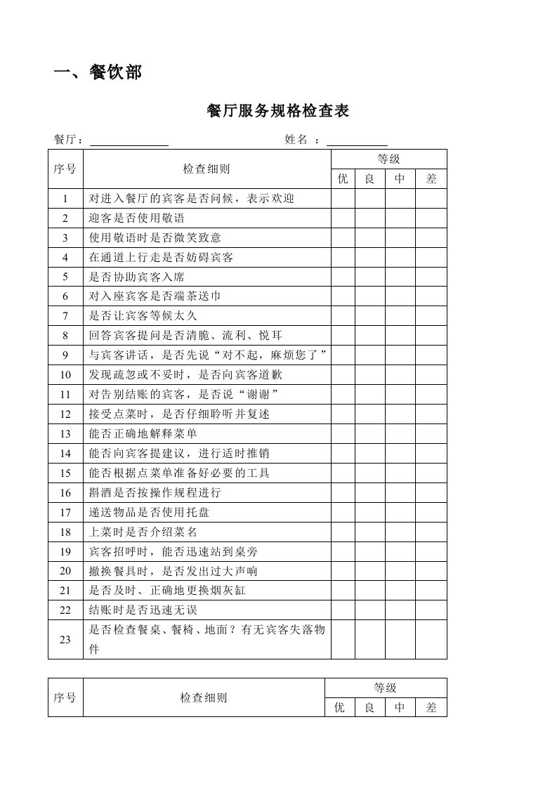 各种绩效考核表人力资源管理绩效考核酒店管理餐饮