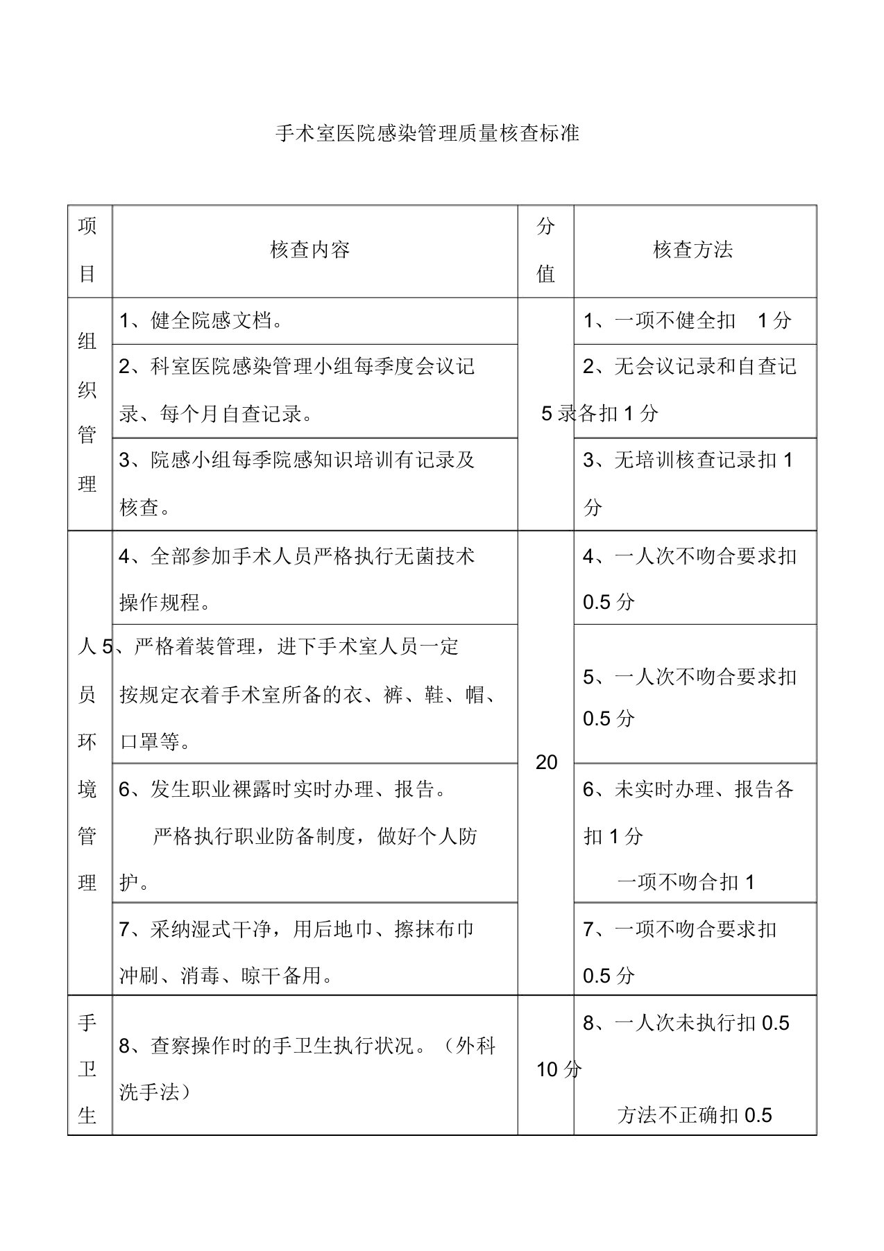 手术室医院感染管理质量考核标准