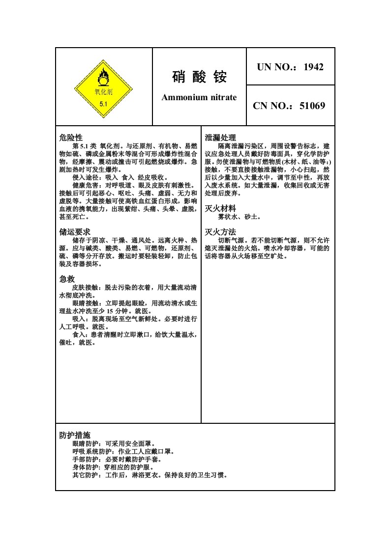 危险化学品安全卡—硝酸铵