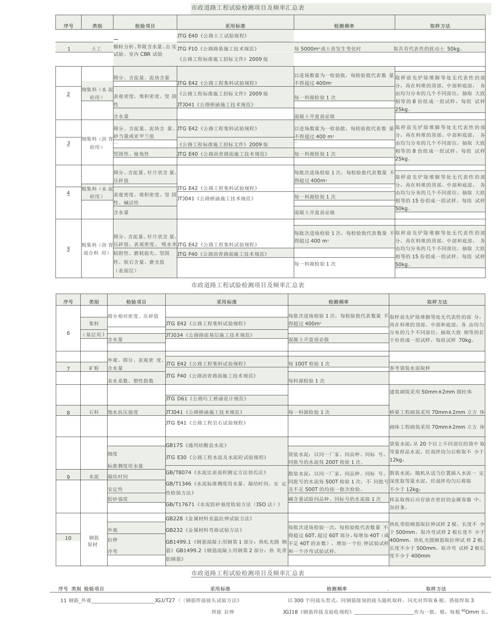 道路施工各种试验频率