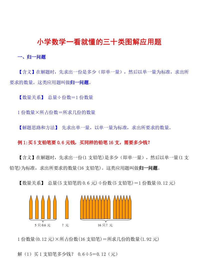 小学数学孩子一看就懂的三十类图解应用题