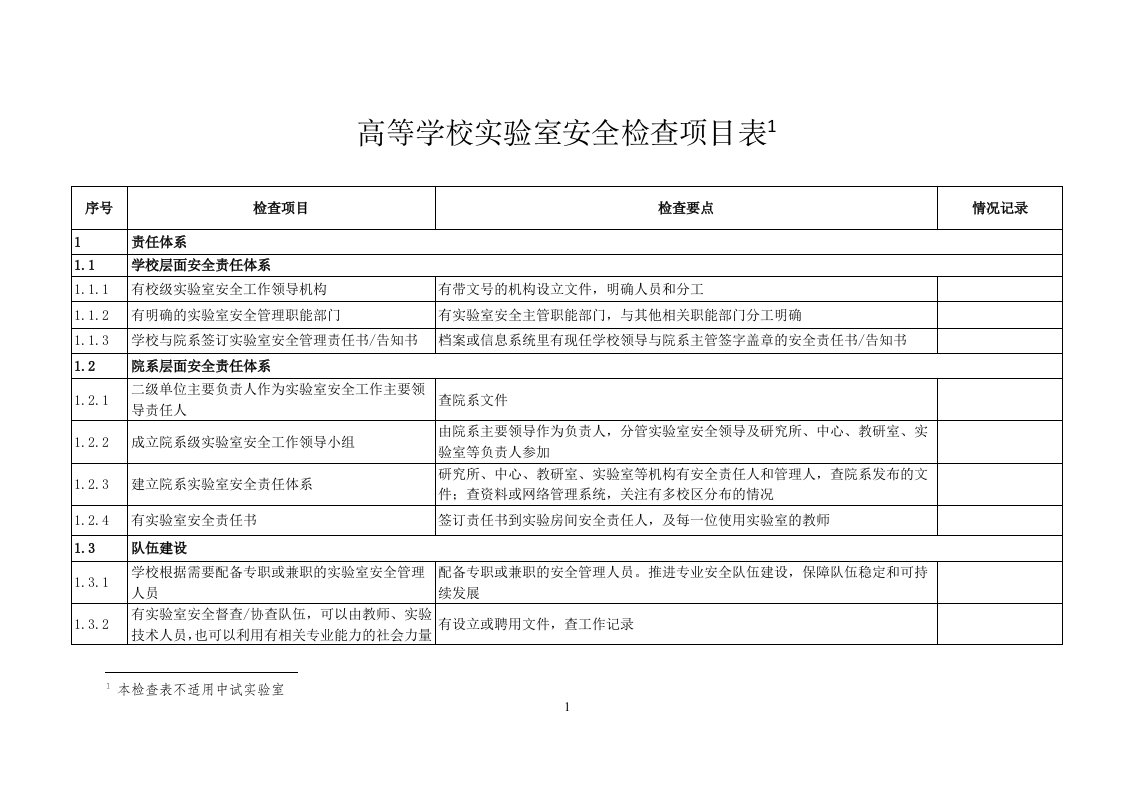 高等学校实验室安全检查项目表