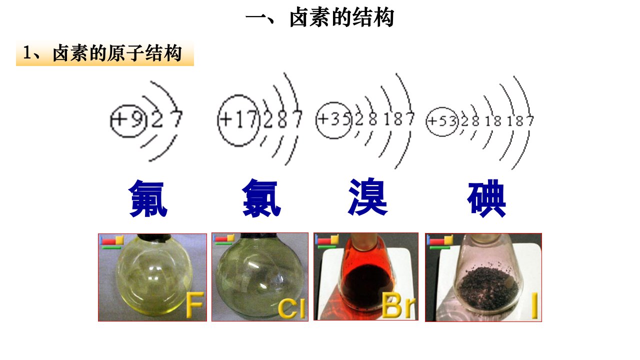 从海水中提取溴和碘ppt课件