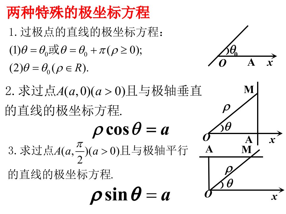 圆锥曲线极坐标的统一形式课件