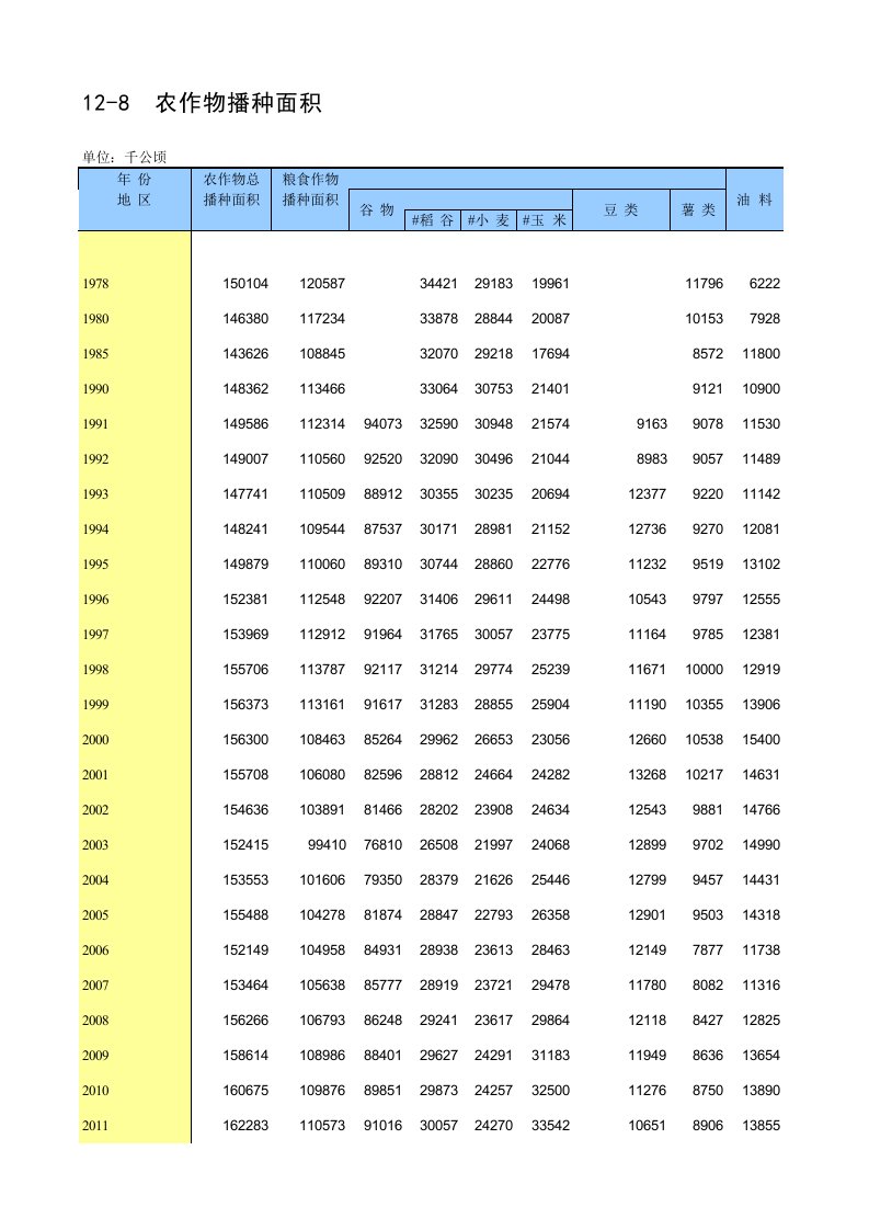 中国统计年鉴2017农作物播种面积