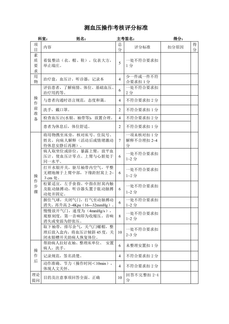 测血压操作考核评分标准