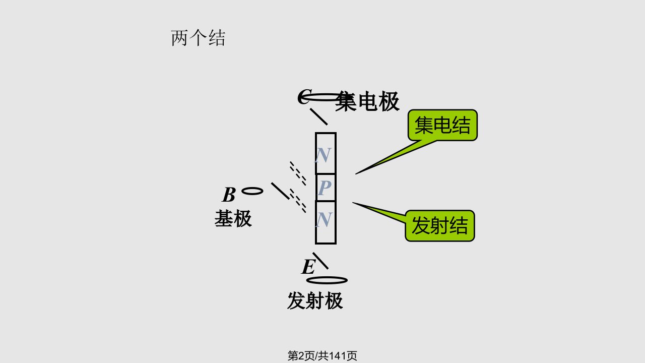 晶体管及放大电路基础