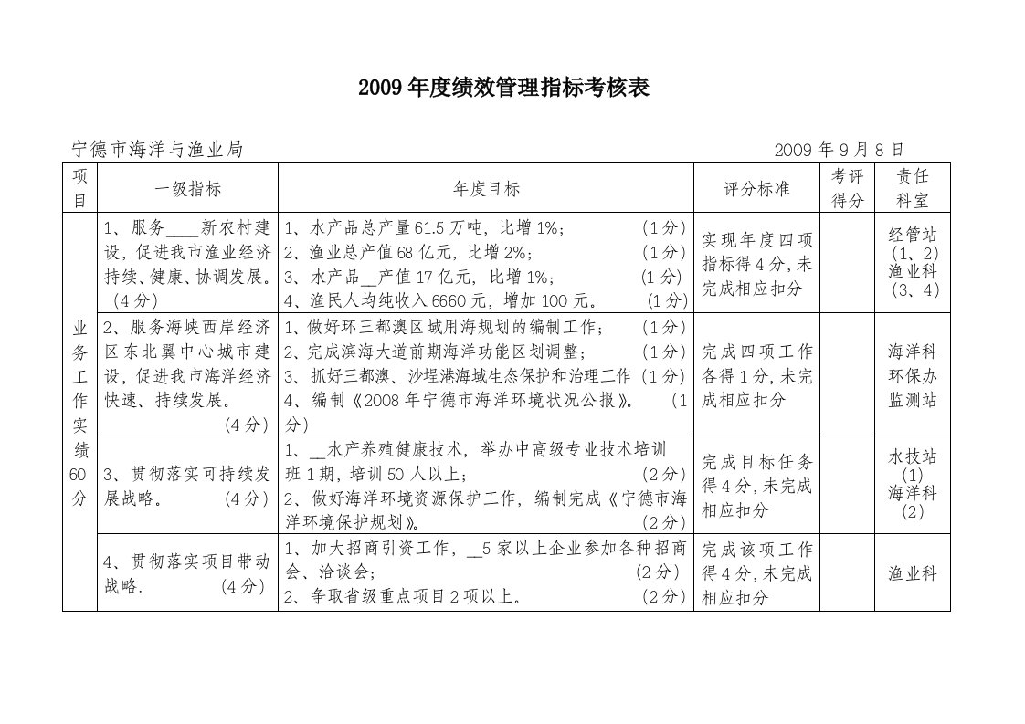 2009年度绩效管理指标考核表