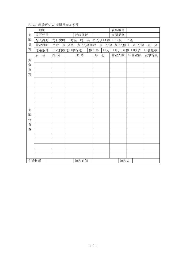 表3-2环境评估表商圈及竞争条件