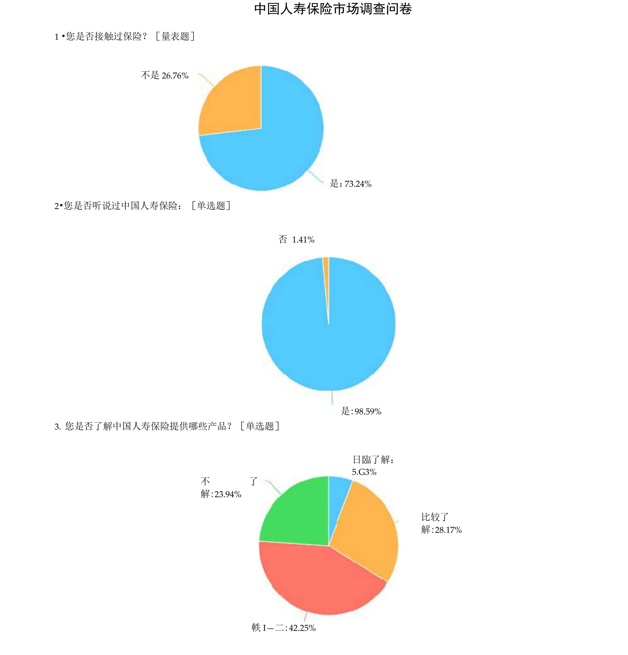 中国人寿保险市场调查问卷