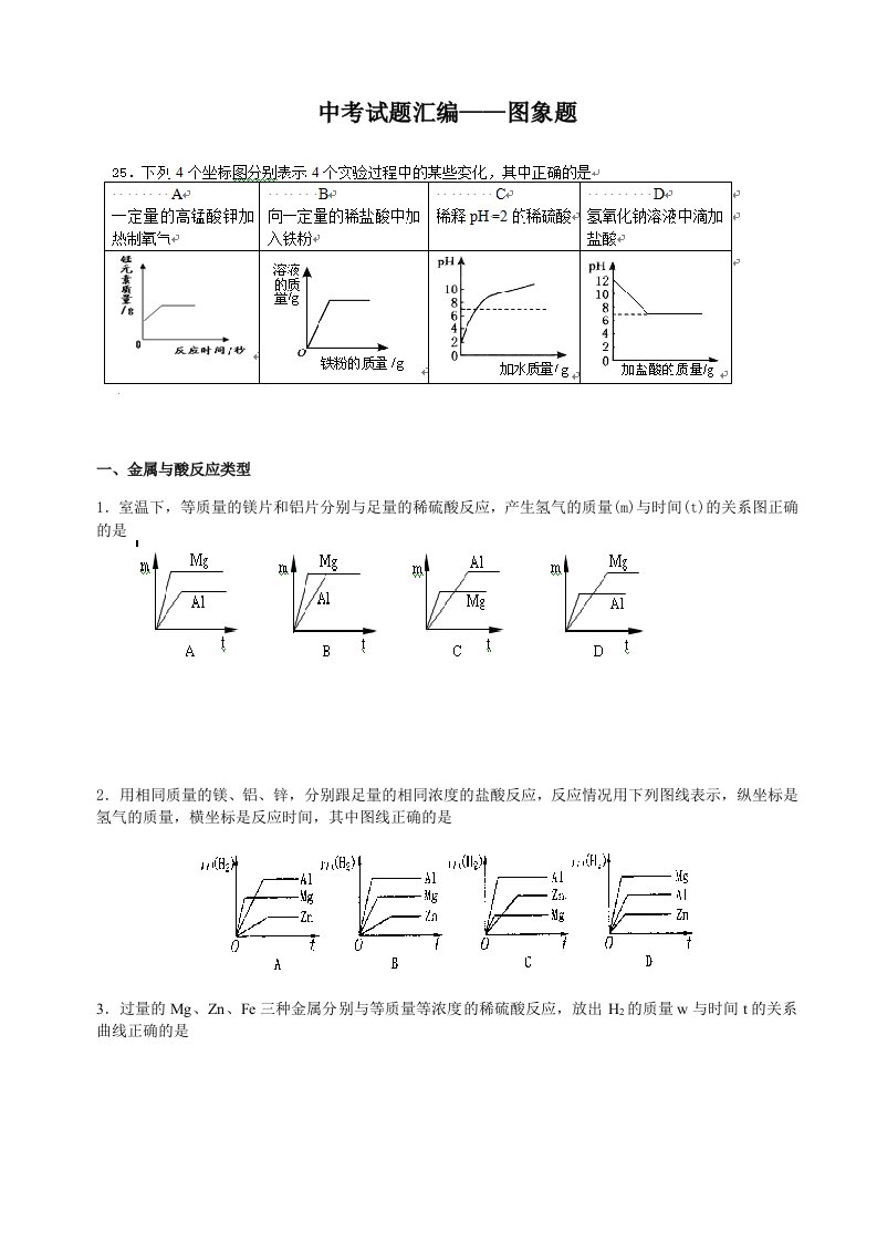 中考化学图像题整理