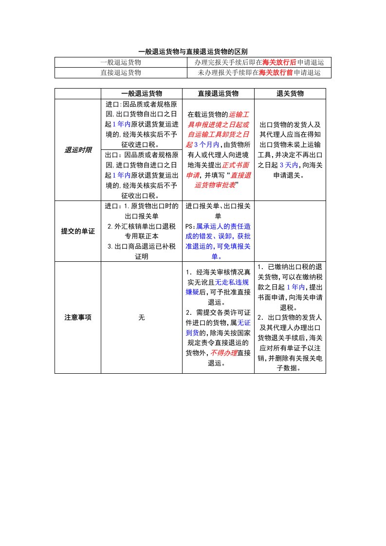 一般退运货物与直接退运货物的区别（报关员考试）