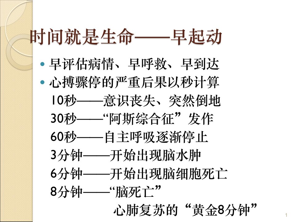 GPR心肺复苏术PPT课件